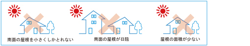 住む人のライフスタイルをいかせる、シンプルな設計。自分好みの住空間を創りたい、でもコストはなるべく抑えたい。そんな住み心地とライフスタイルにこだわるお客様へご提案いたします。