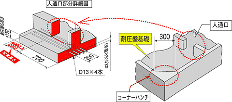 人通口部分詳細図