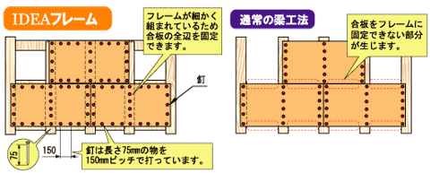 フレーム図