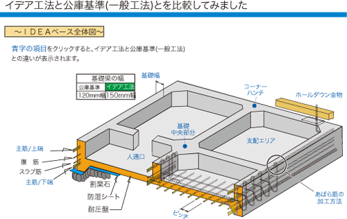 イデアベース比較図